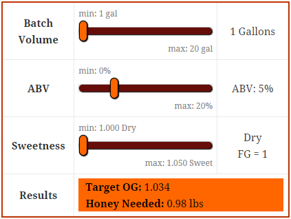 Alcohol Gravity Chart